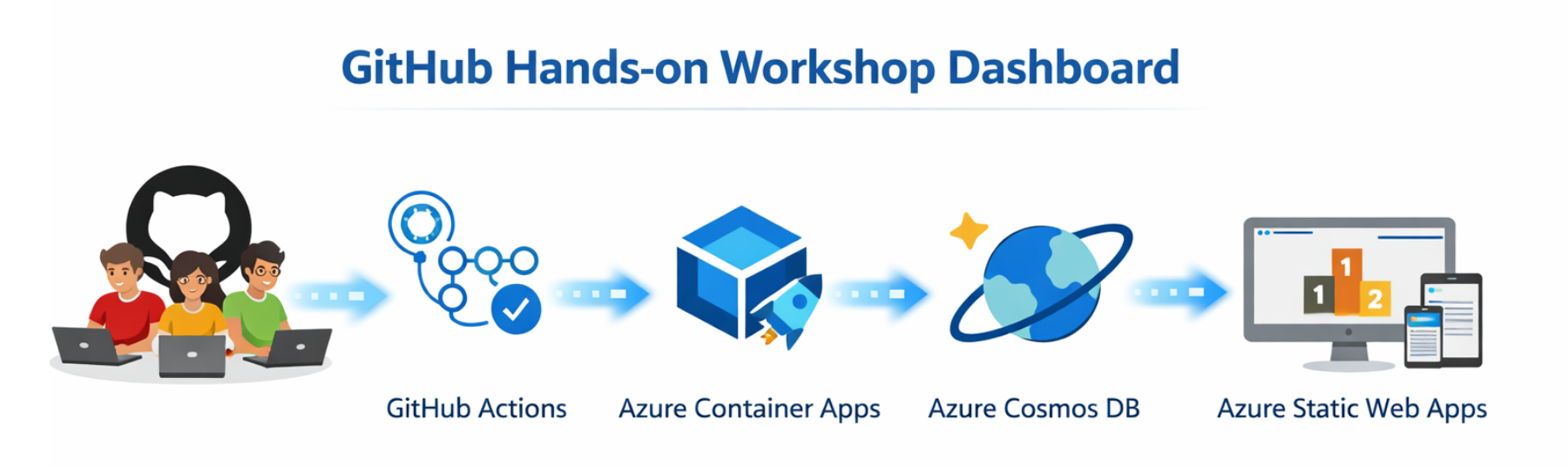 GitHub Workshop